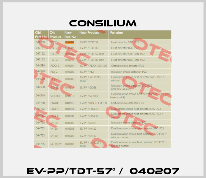 EV-PP/TDT-57° /  040207 Consilium